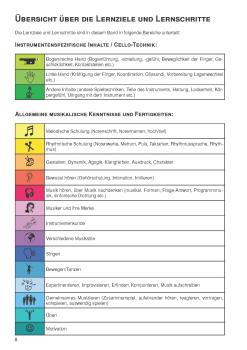 Preview: Leitfaden (Cello)