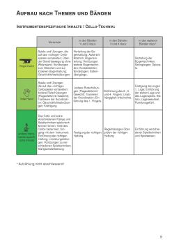 Preview: Leitfaden (Cello)